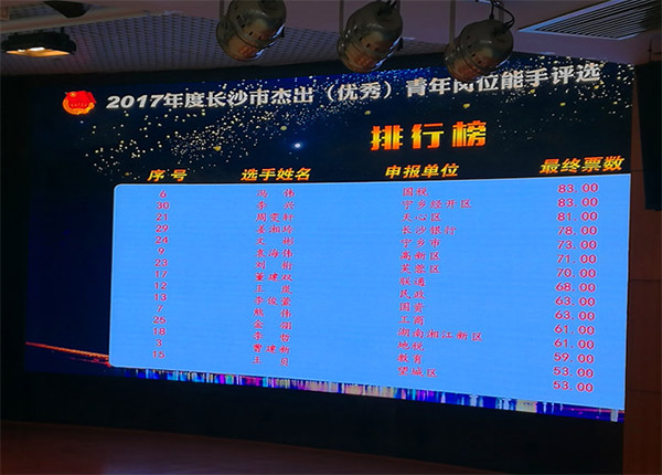 米兰网站_米兰(中国)智能朱振新荣获长沙市2017年度杰出青年岗位能手