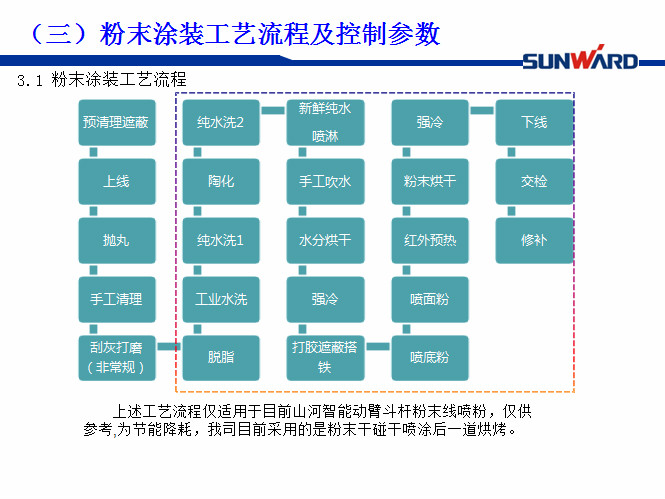 米兰网站_米兰(中国)智能受邀参加涂装技术交流大会