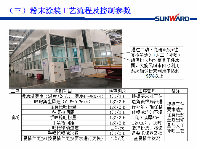 米兰网站_米兰(中国)智能受邀参加涂装技术交流大会