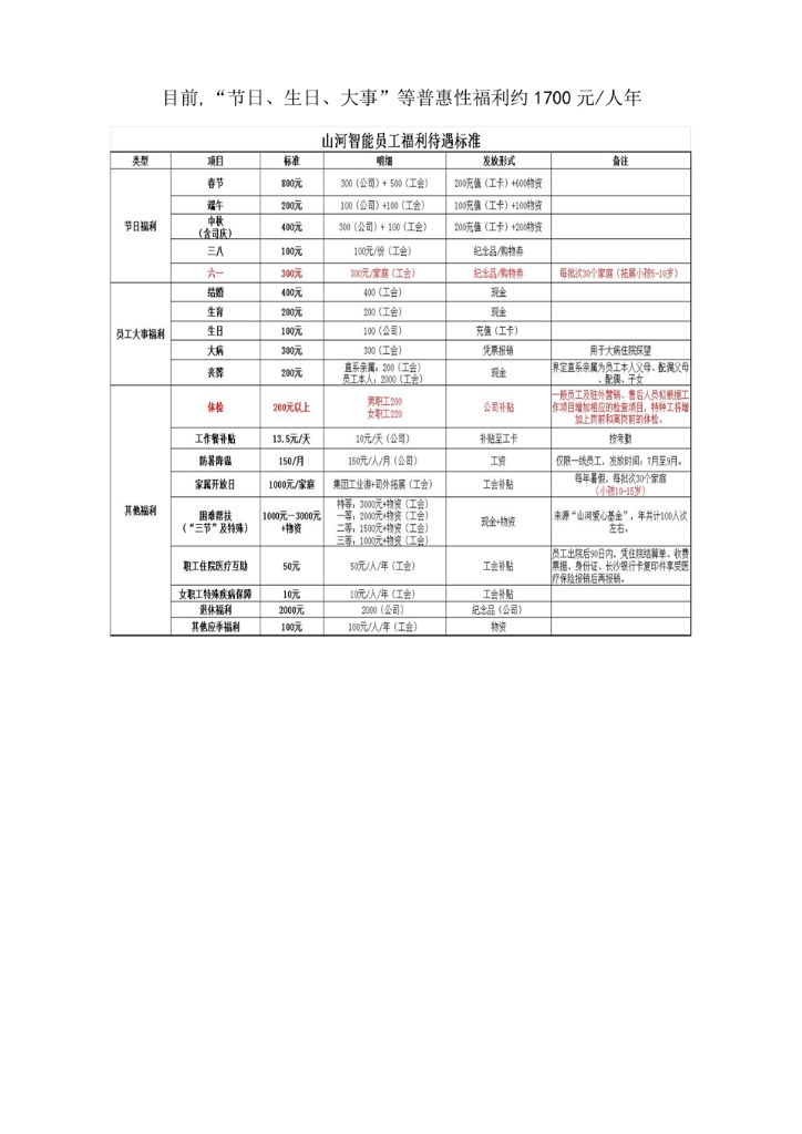 米兰网站_米兰(中国)社会责任报告