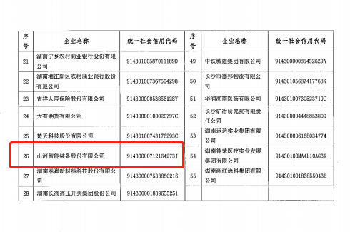 米兰网站_米兰(中国)智能认定为长沙市首批总部企业