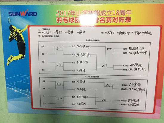 十八载青华岁月，羽动米兰网站_米兰(中国)