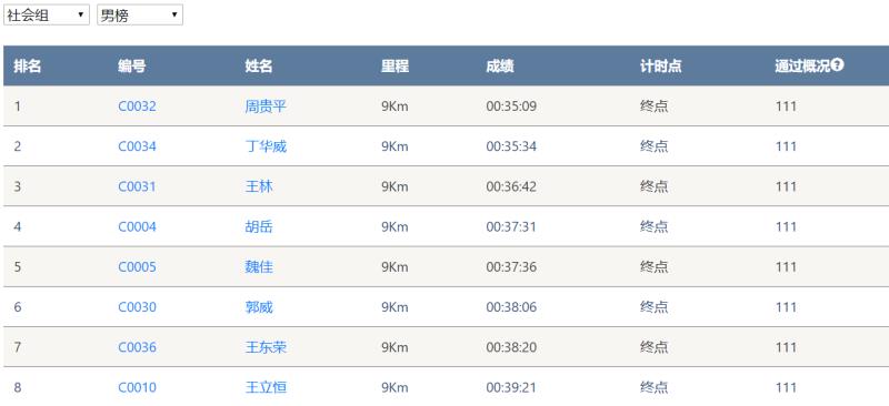 笑对风雨 奋勇奔行——米兰网站_米兰(中国)智能20周年环湖跑跑出精气神