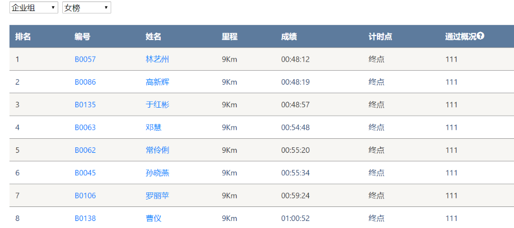 笑对风雨 奋勇奔行——米兰网站_米兰(中国)智能20周年环湖跑跑出精气神