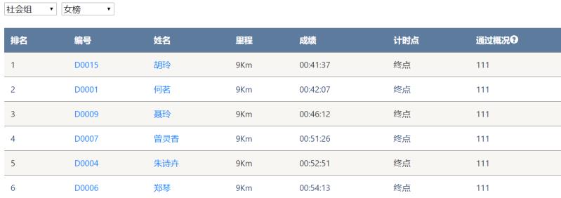 笑对风雨 奋勇奔行——米兰网站_米兰(中国)智能20周年环湖跑跑出精气神