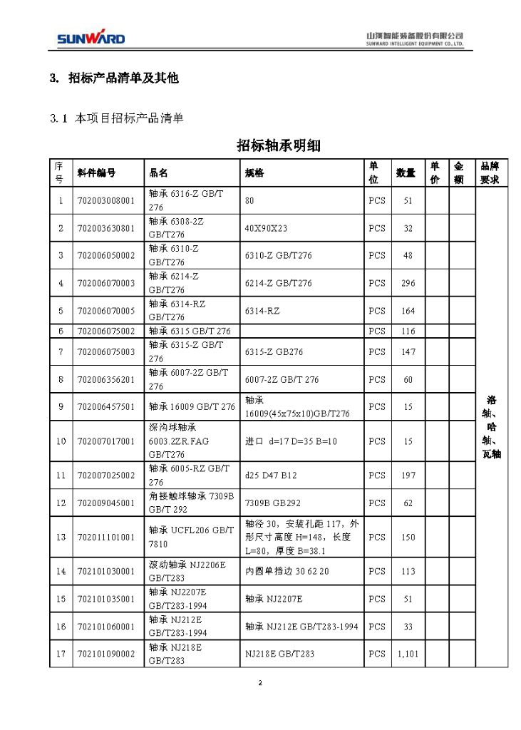 米兰网站_米兰(中国)智能2020年度轴承招标公告