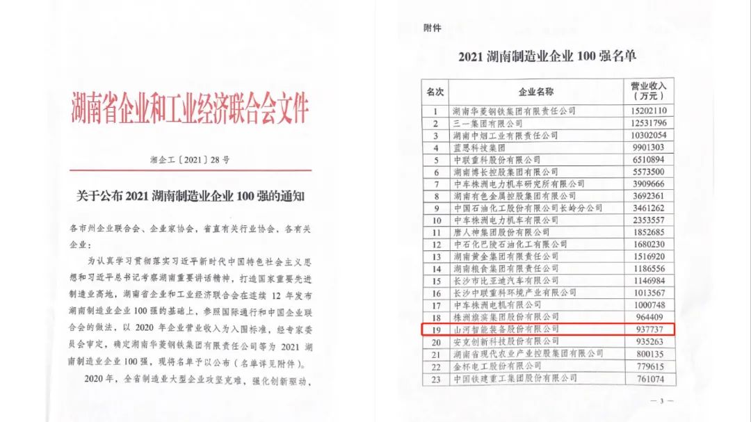 厉害了！米兰网站_米兰(中国)智能再次登榜湖南企业100强
