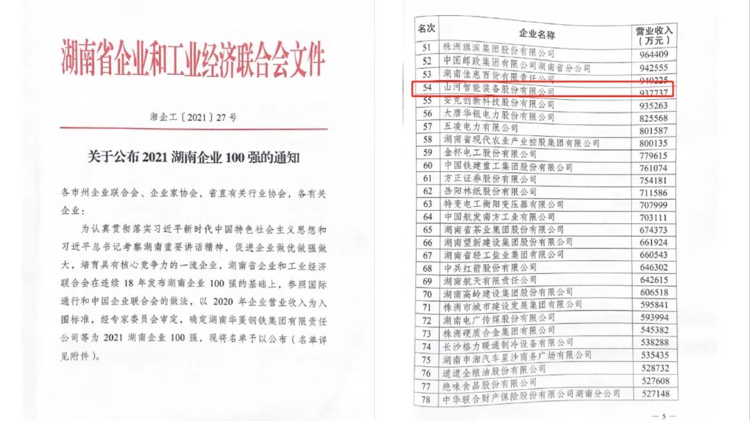 厉害了！米兰网站_米兰(中国)智能再次登榜湖南企业100强