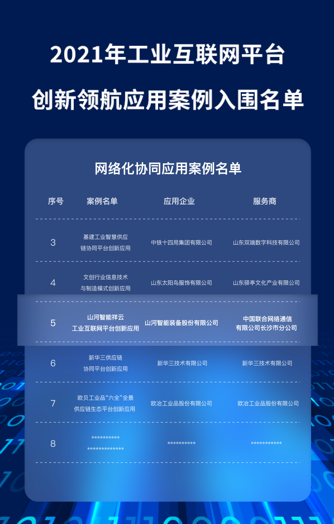 又一国家级荣誉!米兰网站_米兰(中国)祥云入选“2021年工业互联网平台创新领航应用案例”