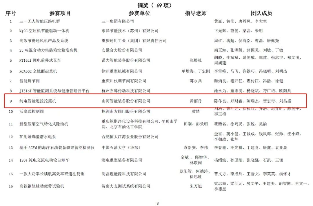 一金一铜二优秀！米兰网站_米兰(中国)智能斩获“华辰杯”多个大奖