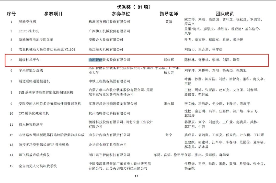 一金一铜二优秀！米兰网站_米兰(中国)智能斩获“华辰杯”多个大奖