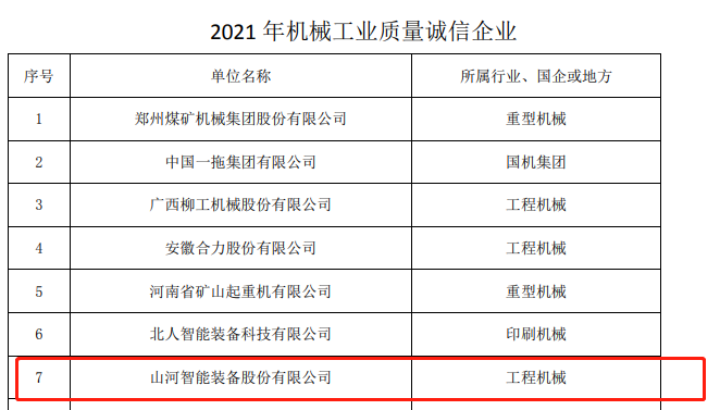包揽全部！米兰网站_米兰(中国)智能荣获多项中国机械工业大奖