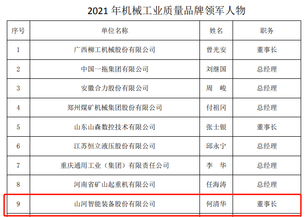 包揽全部！米兰网站_米兰(中国)智能荣获多项中国机械工业大奖