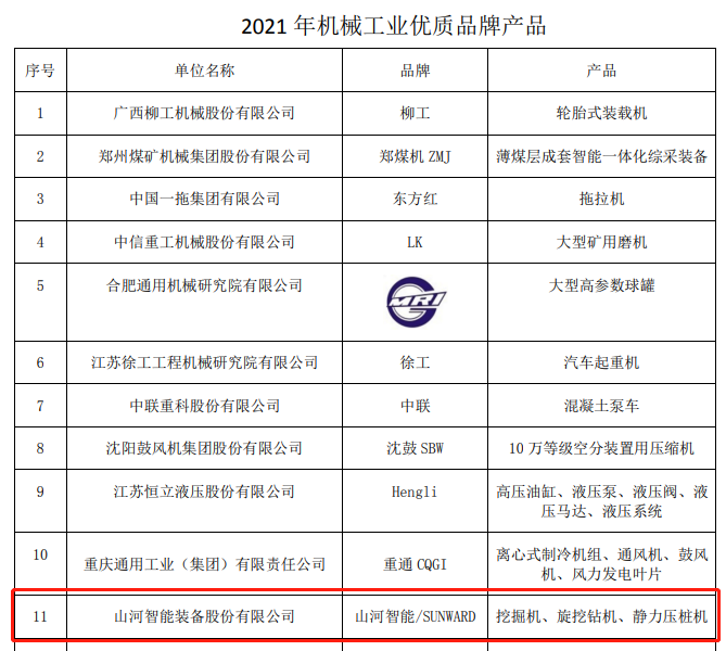包揽全部！米兰网站_米兰(中国)智能荣获多项中国机械工业大奖