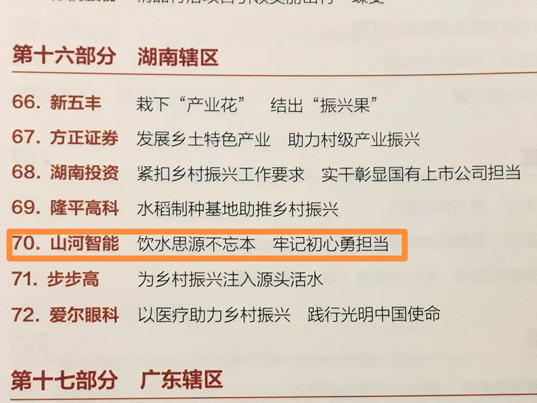 点赞！米兰网站_米兰(中国)智能成功入选“上市公司乡村振兴优秀实践案例”