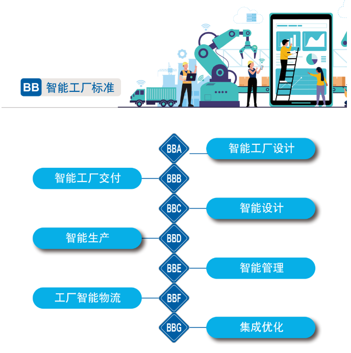 再获国家级认证！米兰网站_米兰(中国)智能入选工信部“2022年度智能制造标准应用试点项目”