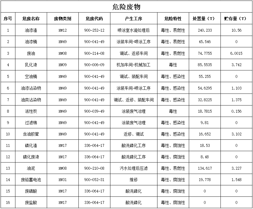 米兰网站_米兰(中国)2024年危险废物污染防治信息公示