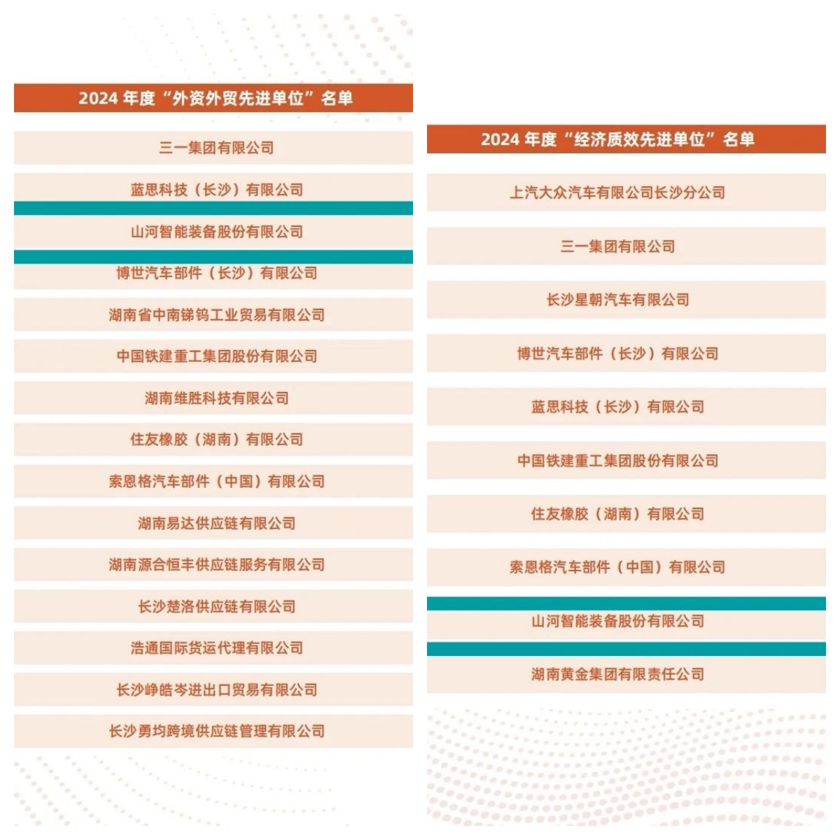 助力长沙经开区高质量发展，米兰网站_米兰(中国)智能喜获四奖项