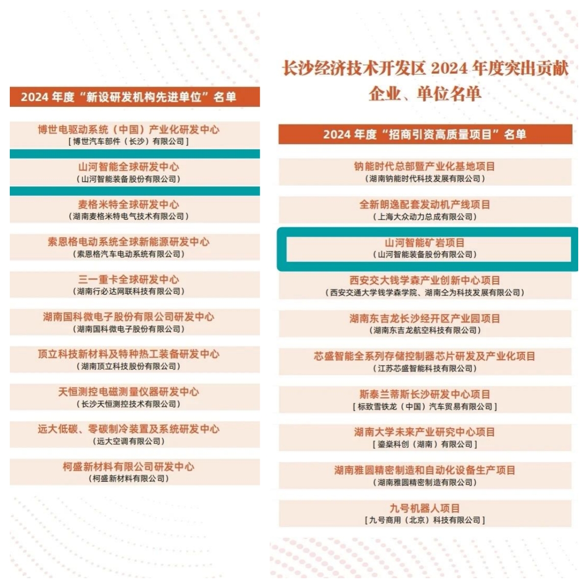助力长沙经开区高质量发展，米兰网站_米兰(中国)智能喜获四奖项